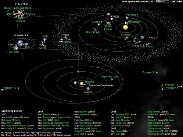 How many space missions are exploring our solar system right now ...